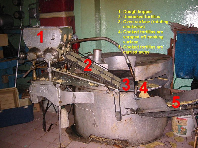 File:Tortilla machine explained.jpg