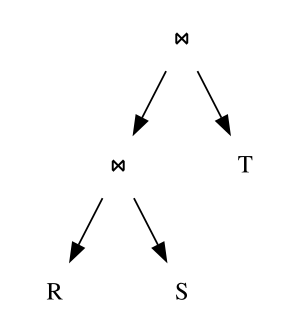 Triangle-query-join-query-plan-rs-t.svg