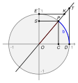 Sekans na brojevnoj kružnici:
  
    
      
        
          
            
              O
              T
            
            ¯
          
        
        =
        sec
        ⁡
        b
         
      
    
    {\displaystyle {\overline {OT}}=\sec b\ }