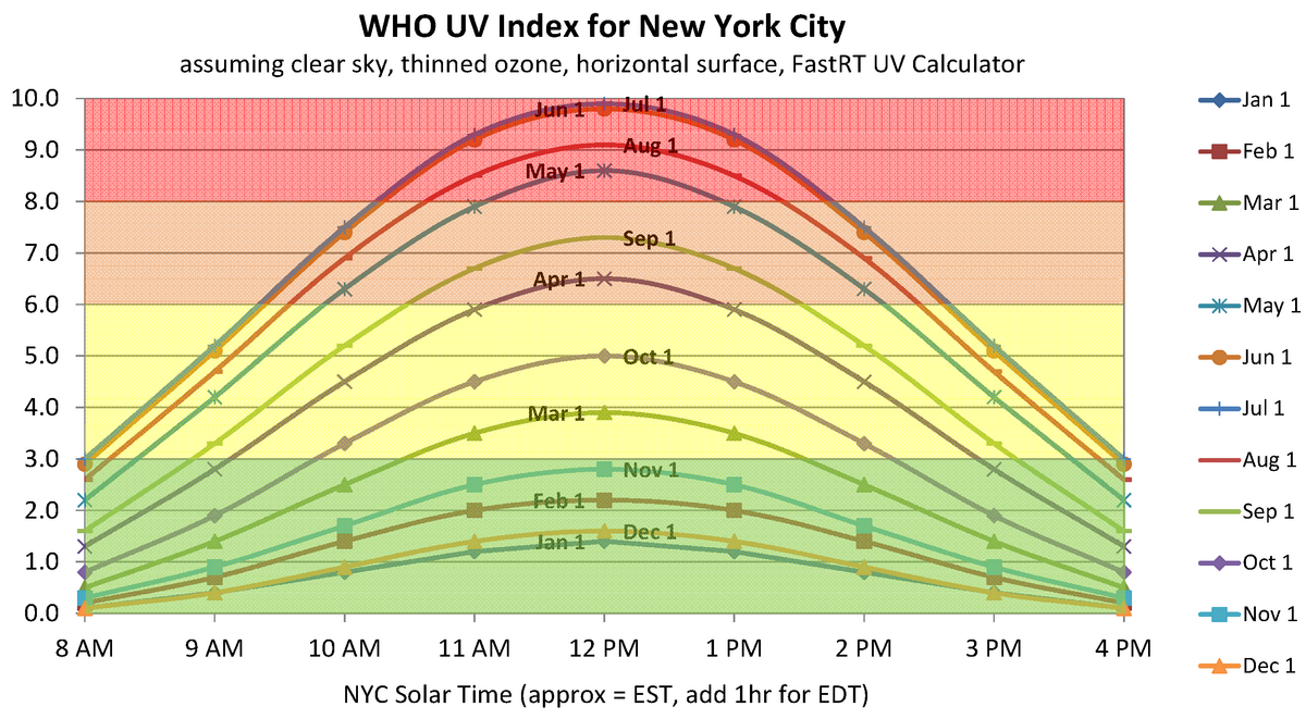 Sunrise Sunset Chart Nyc