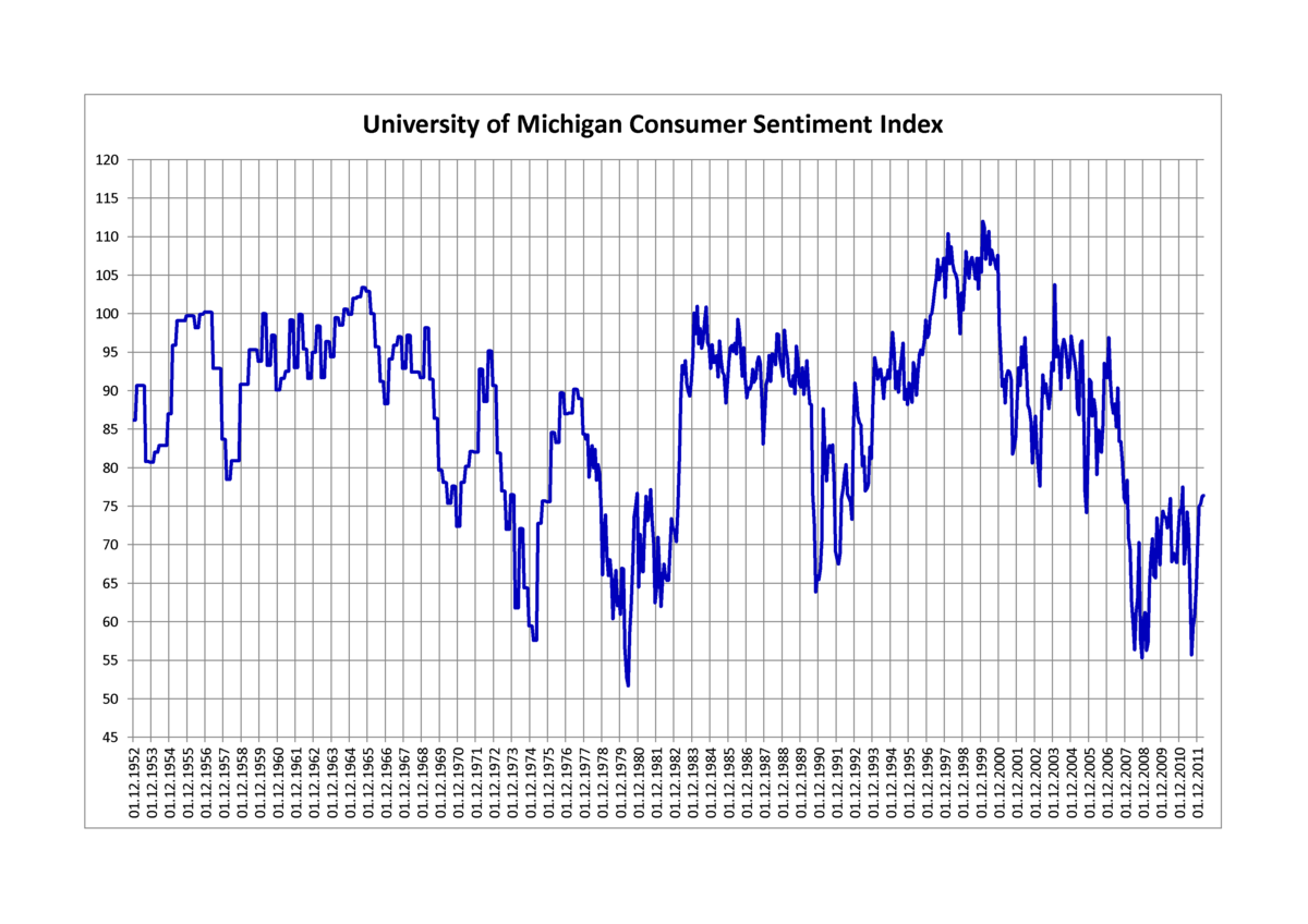 Consumer Confidence Chart 2018