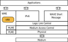 Stack of WAVE with VRR VRR stack.png