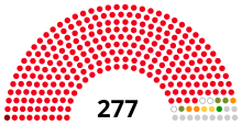 Venezuela Assemblée nationale 2020.svg