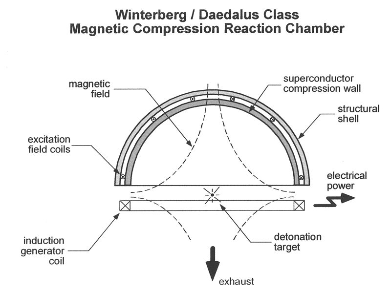 File:Winterberg Daedalus Reaction Chamber.jpg