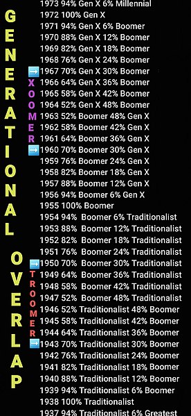 File:Xoomer and Troomer Generational Overlapping Years.jpg