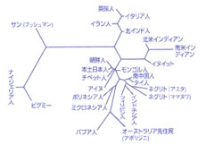 日本人 - Wikipedia