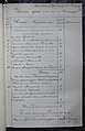 1864-1865 гг.. Выкуп зямель пана Рашкоўскага ў вёсцы Лашанцы сялянамі вёскі Гута Галенка Халімонам з сынам Сільвестрам і яго малодшымі братамі, і іншымі сялянамі.