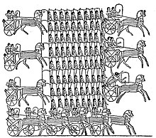 Depiction of ancient Egyptian military formation Risunok No.  2 k stat'e <<Egipetskie voiny>>. Voennaia entsiklopediia Sytina (Sankt-Peterburg, 1911-1915).jpg