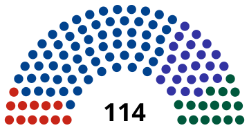 File:1898 Danish general election Result.svg