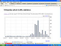 2013-02-13 Abrufstatistik Artikel Amazon.com in der deutschsprachigen Wikipedia um den Film die ausgestrahlte TV-Dokumentation Ausgeliefert! Leiharbeiter bei Amazon.jpg