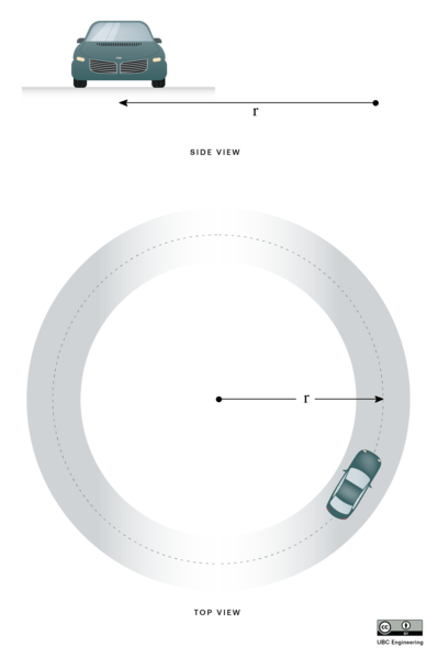 File:21-D-C13-S5-JK-13504-car-circular-track.png