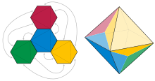 Four hexagons that, when glued to form a regular octahedron as depicted, produce folds across three of the diagonals of each hexagon. The edges between the hexagons remain unfolded. 4-hex octahedron.svg