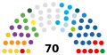 Skład siedziby 5-tej Rady Legislacyjnej Hongkongu autorstwa party.svg