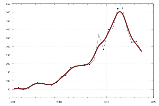 File:ABS-5220.0-AustralianNationalAccounts-StateAccounts-AustralianCapitalTerritoryCapitalStockByTypeAssetInstitutionalSectorIndustry-ElectricityGasWaterWasteServicesD-GrossFixedCapitalFormation-CurrentPrices-A85136372K.svg