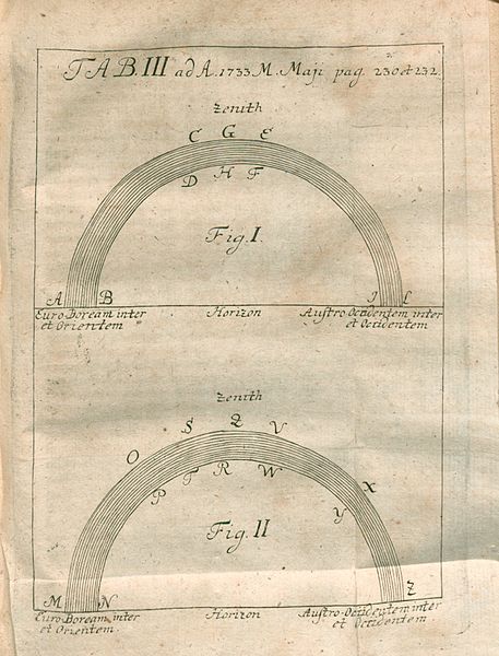 File:Acta Eruditorum - III astronomia, 1733 – BEIC 13426913.jpg