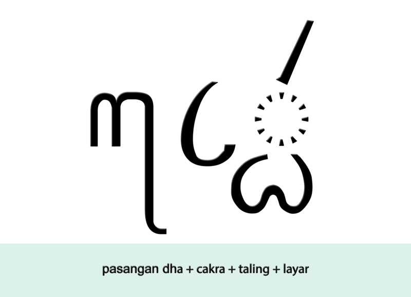 File:Aksara-jawa-pasangan-dha-cakra-taling-layar.png