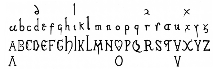 Alphabet in Visigothic script.