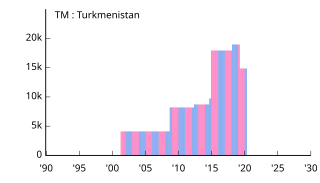 TM Turkmenistan トルクメニスタン