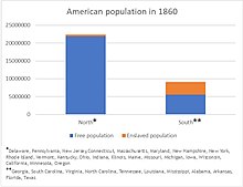 American Population in 1860.jpg