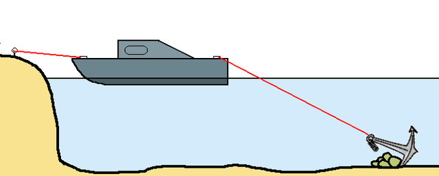 Una breve introducción sobre las anclas de barco de grado marino