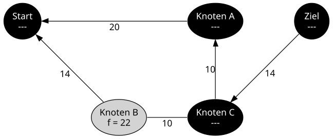 File:Astar-comparison-greedy4.svg