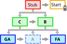 Wikipedia:Assessing articles - Wikipedia