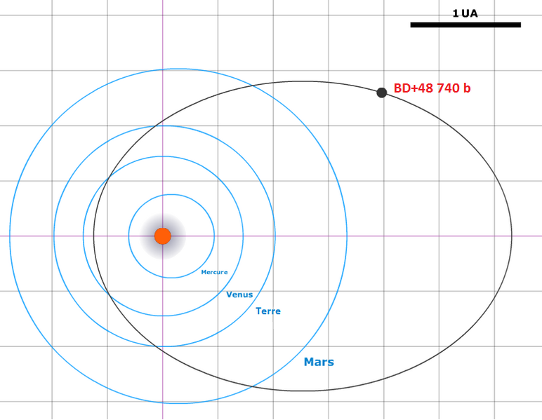 File:BD+48740b orbite.png