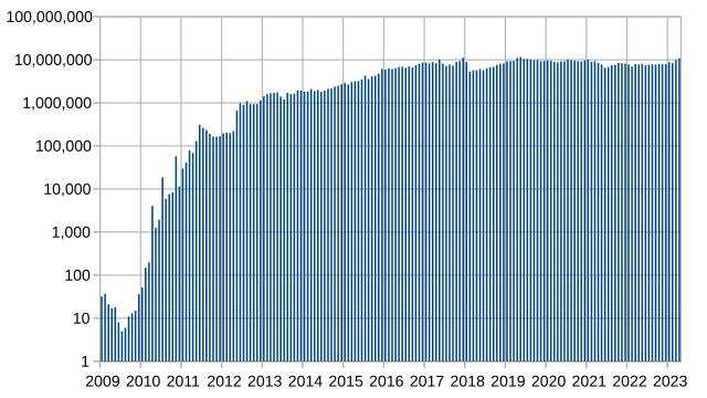 June 2023 Showing Index Results: Buyer Foot Traffic Declines Slightly,  Deviating from Seasonal Trends