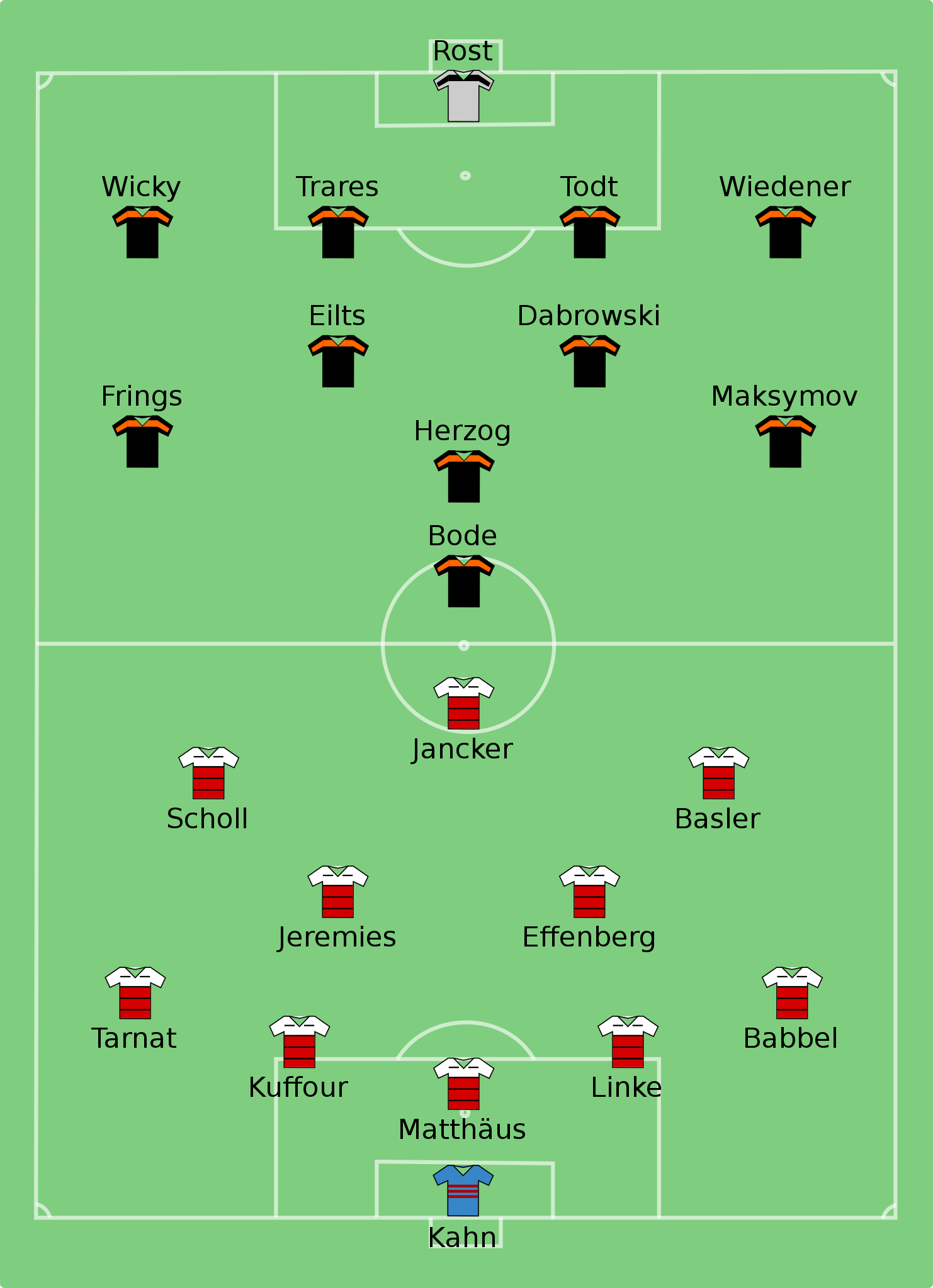 File:Bayern Munich vs Werder Bremen 1999-06-12.svg - Wikimedia Commons