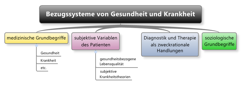 File:Bezugssysteme uebersicht.png