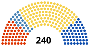 Thumbnail for 39th National Assembly of Bulgaria