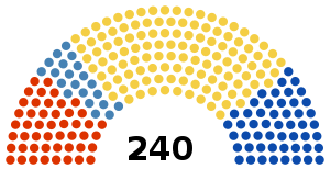 Elecciones legislativas de Bulgaria de 2001