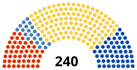 Diagramă