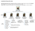 Bin Laden Family tree (es).png