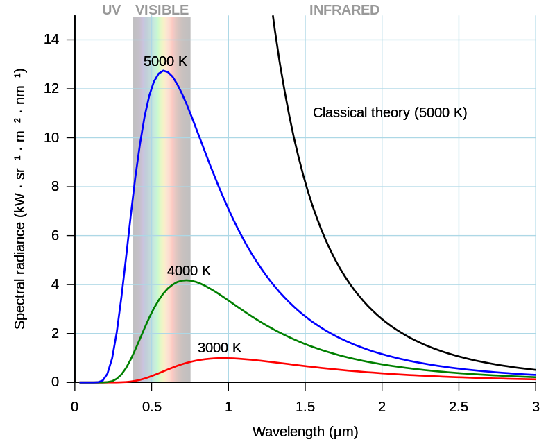 Incident (pi) and reflected (pr) pressure-time history of an ideal