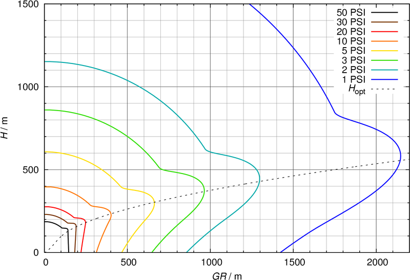 File:Blastcurves 1.png