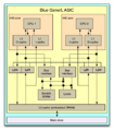 Блок-схема чипа Blue Gene/L, содержащая два ядра PowerPC 440[en]