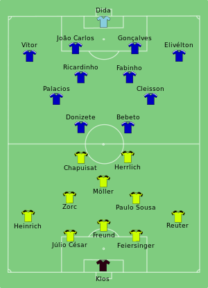 Borussia Dortmund vs Cruzeiro 1997-12-02.svg