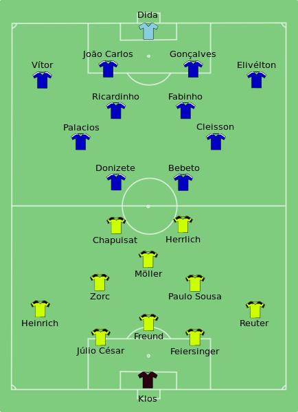 File:Borussia Dortmund vs Cruzeiro 1997-12-02.svg
