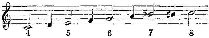 File:Britannica Trumpet Scale with Clarino Mouthpiece.png