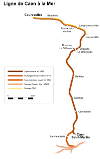 Compagnie du Chemin de Fer de Caen à la Mer