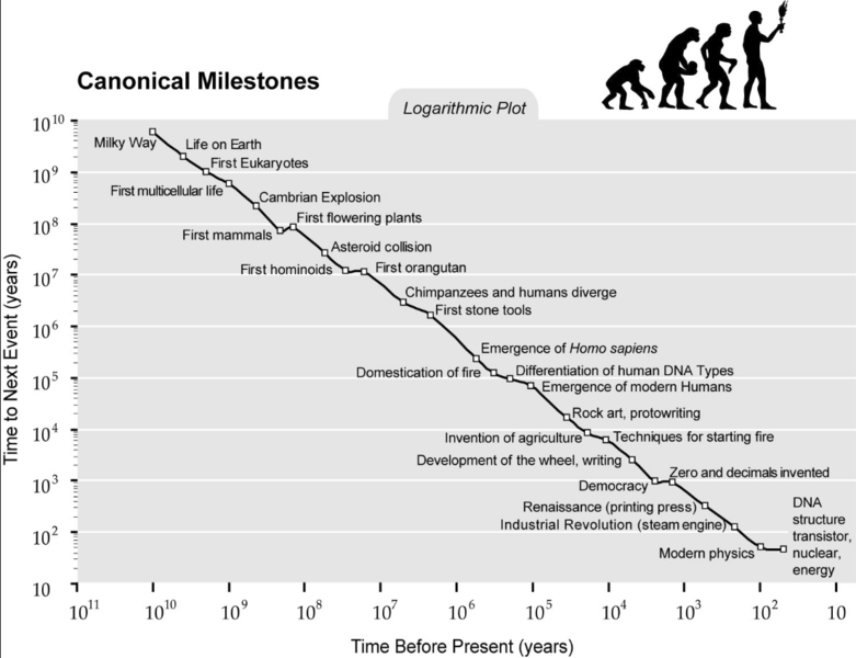 File:Canonical-milestones-2003-modis-theodore.png