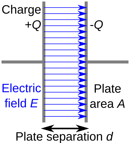 File:Capacitor schematic.svg