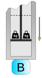 Figure 3 : Compression isotherme en contact avec la source froide à la température T2