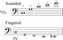 Two different notations of natural harmonics on the cello. First as sounded (more common), then as fingered (easier to sightread). Cello natural harmonics.png