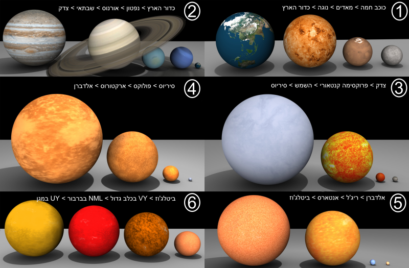 scale of planets and stars