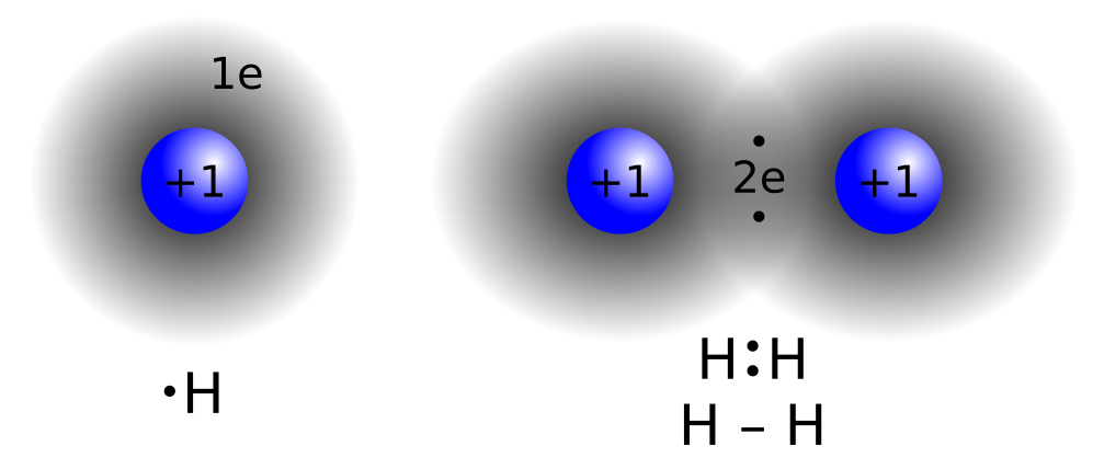 Covalent Bond-avatar