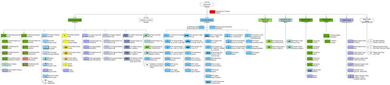 File:Czech Armed Forces - Organization 2023.png