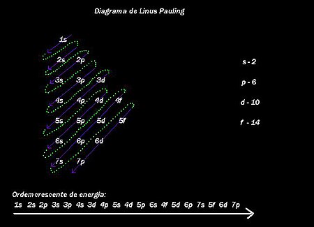 ไฟล์:DIAGRAMA DE LINUS PAILING.JPG