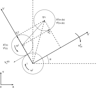 Rotation of body as whole not caused to deformation in pair of automata Deformation in movable cellular automatation.svg